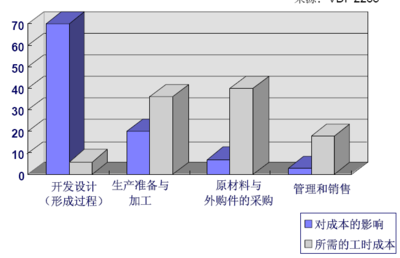 第一章制造业现状与产品数据管理